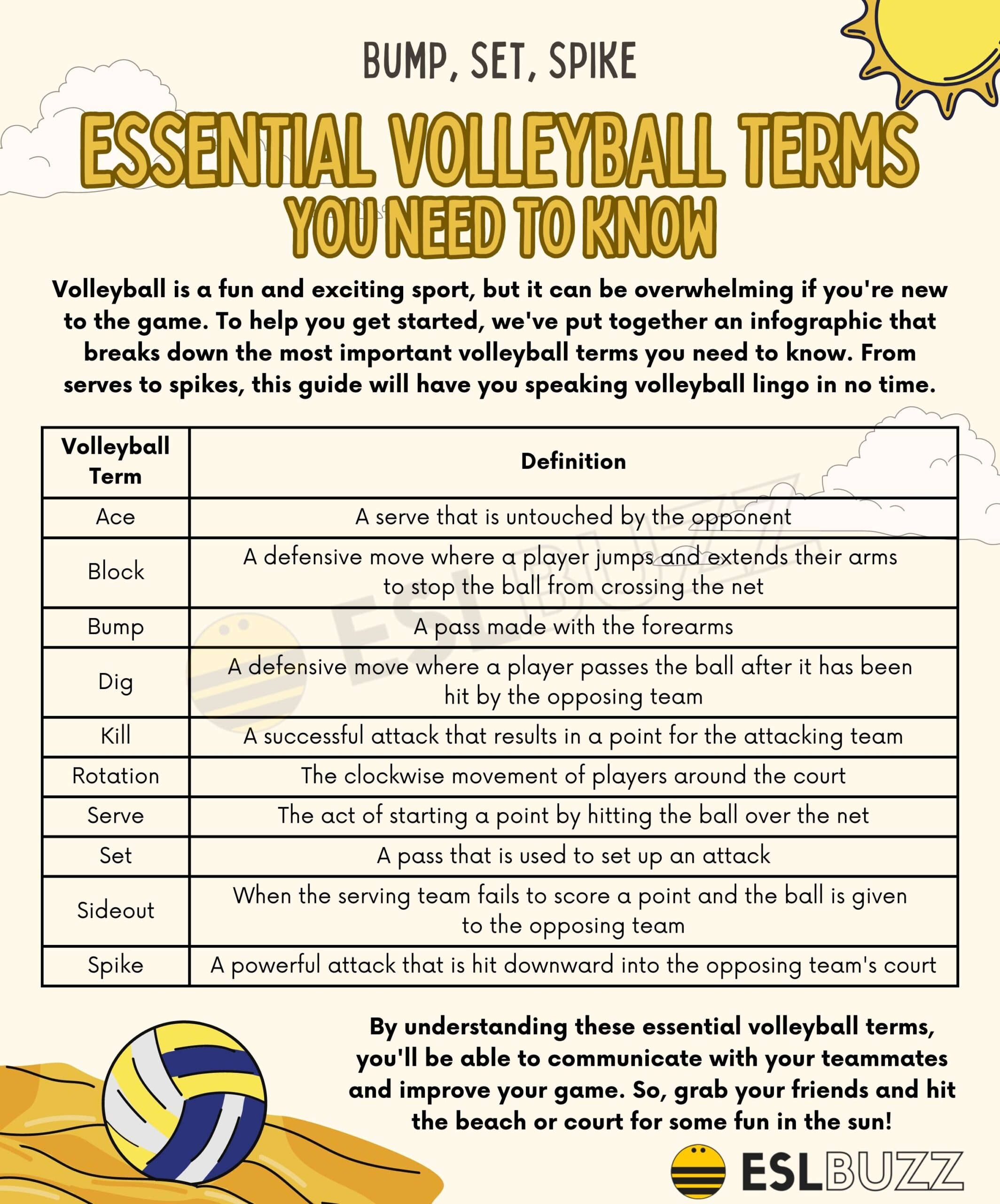 Mastering Volleyball: Know Game Point Meaning,Rules and startegy.