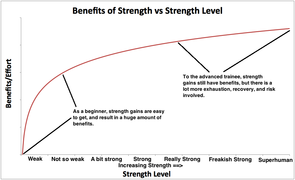 The Benefits of Elite Sport: Is It Worth the Effort?