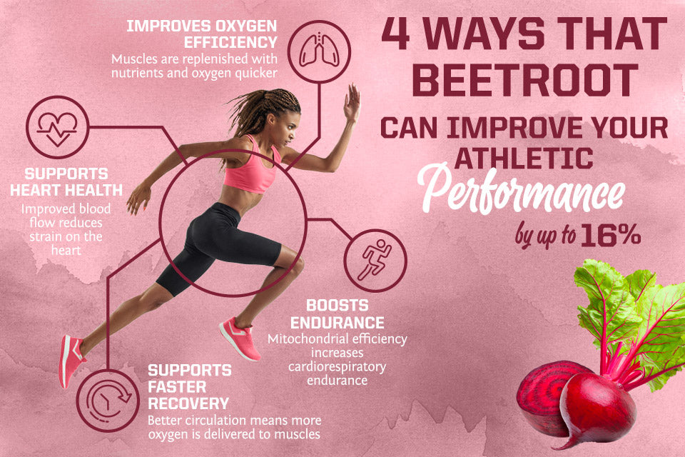 Beet Sports Drinks: Do They Really Boost Performance?