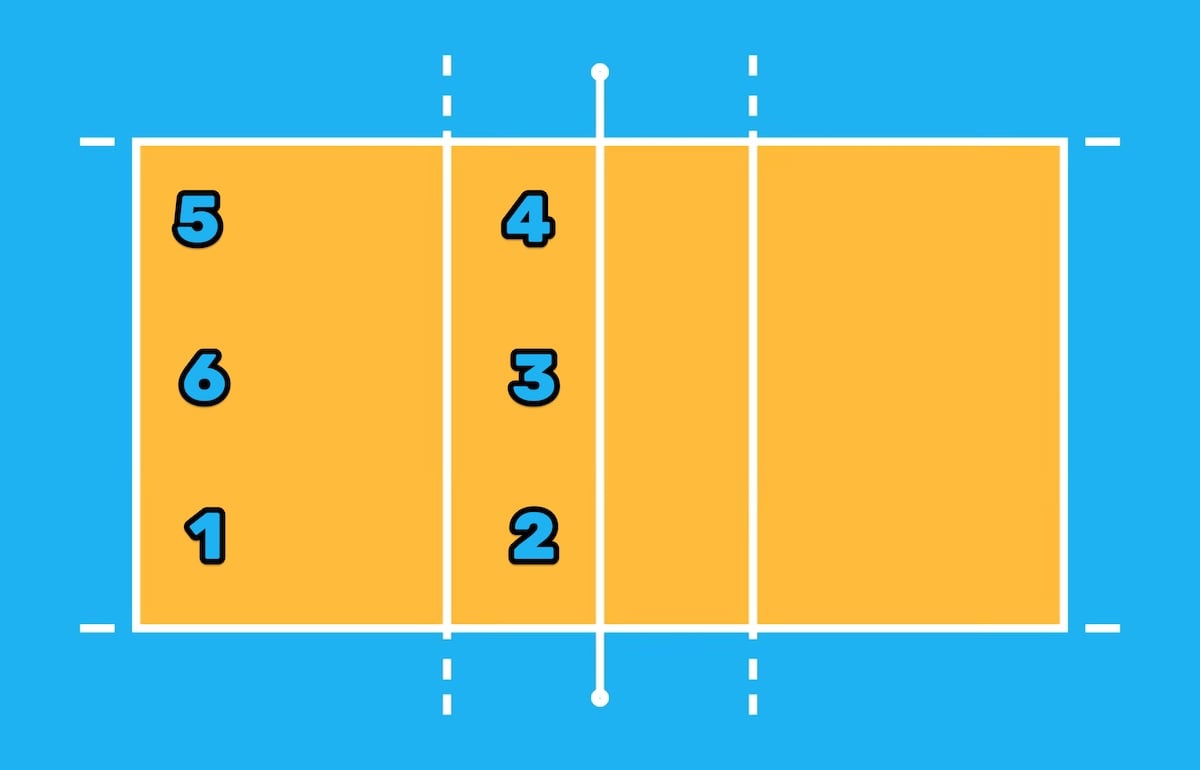 How Many Points Does a Volleyball Game Go To? (Simple Scoring Guide for Beginners)