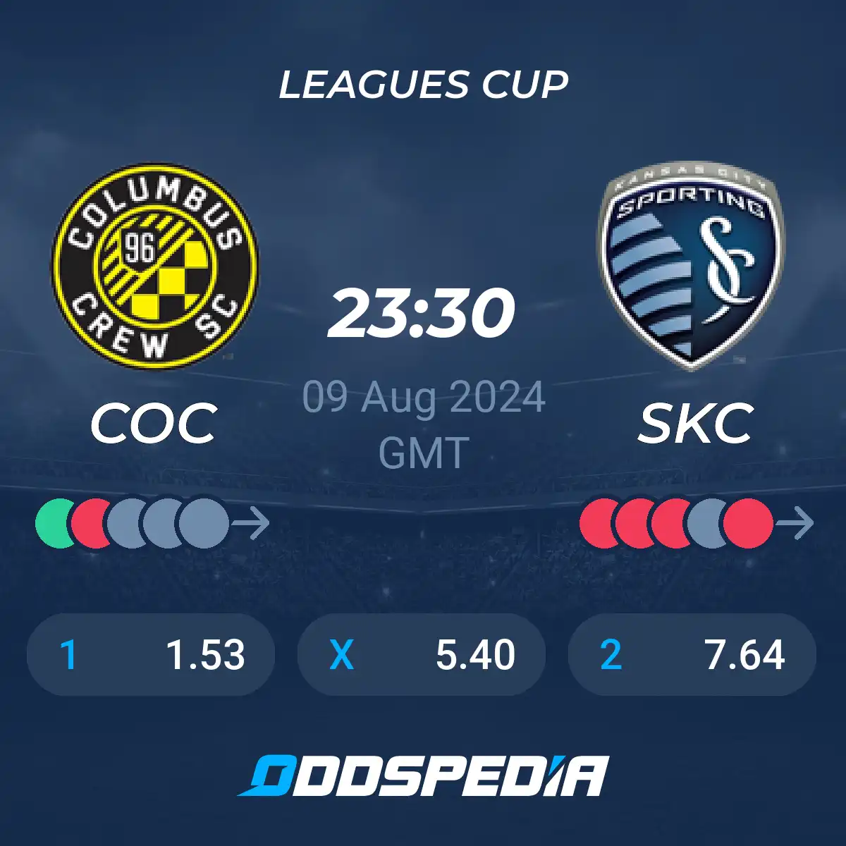 Need a Columbus Crew x Sporting KC Palpite? Get the Best Bet Here! (Pro Analysis)