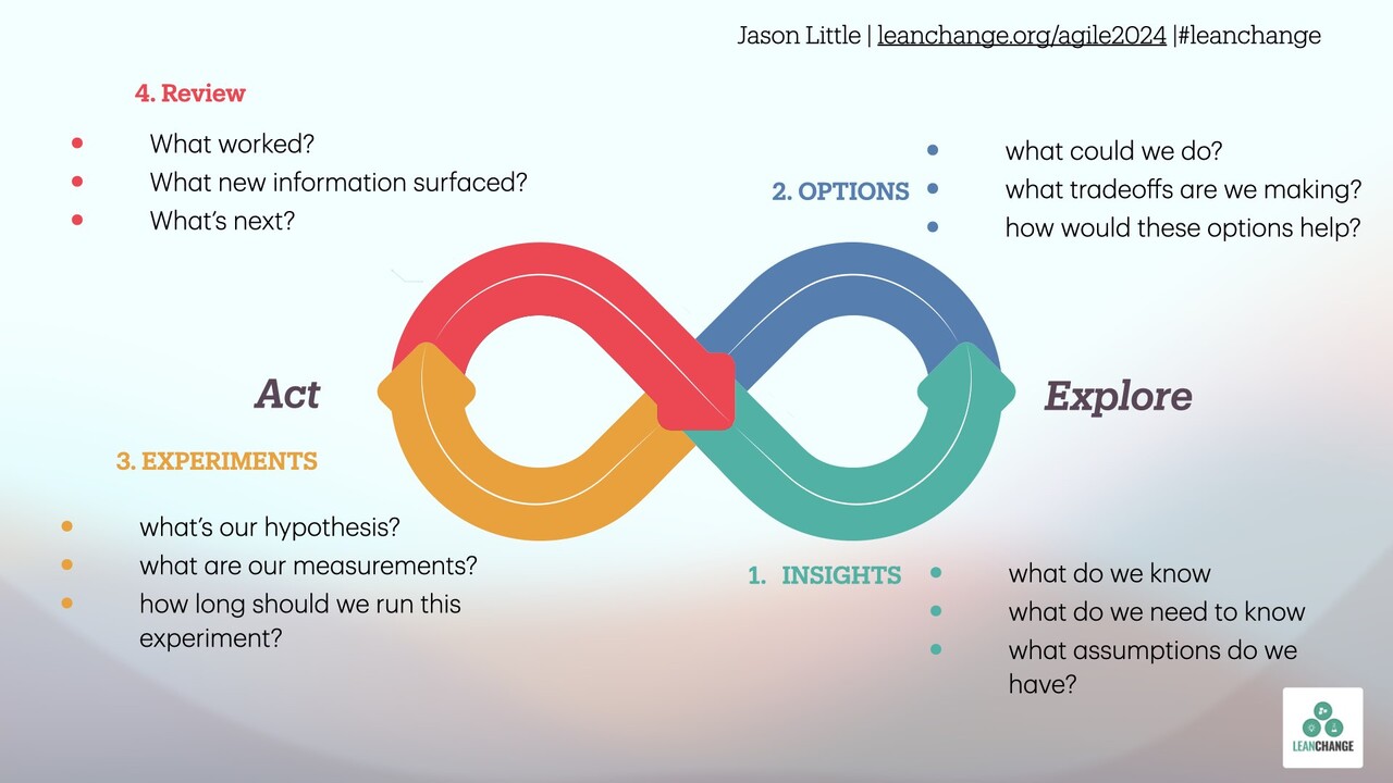 agile sport 2024 Explained: (Everything You Need to Know)