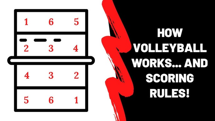 How Many Points Wins a Volleyball Game? Simple Scoring Explained!