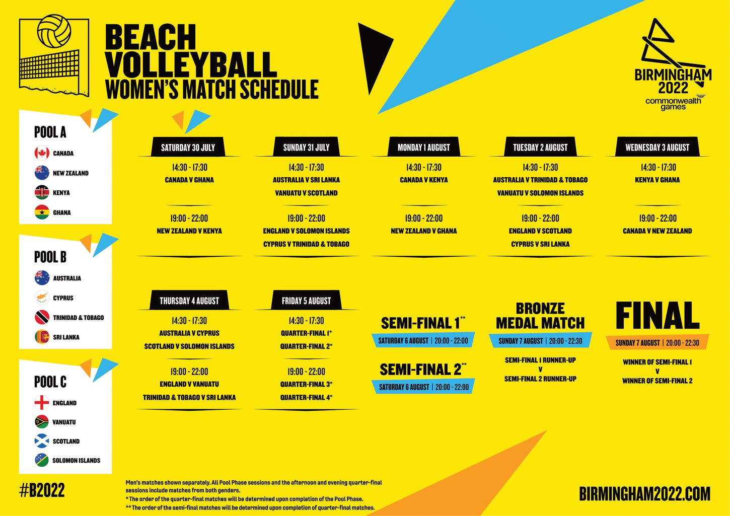 Dont Miss a Match: Beach Volleyball Commonwealth Games Schedule and Where to Watch!