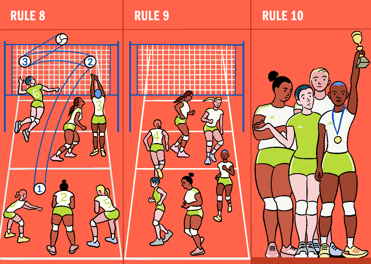 How Many Games Do You Play in Volleyball? Heres the Breakdown of Matches!