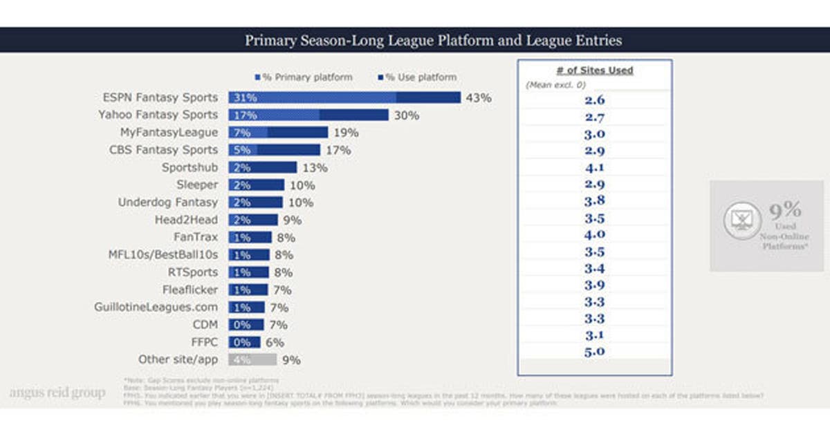 Best Fantasy Sport Platforms? Find Your Perfect Match!